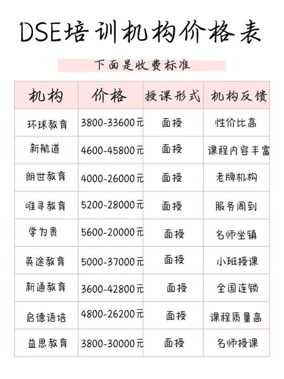 香港DSE培训学校哪家好?2025年最新课程与师资解析