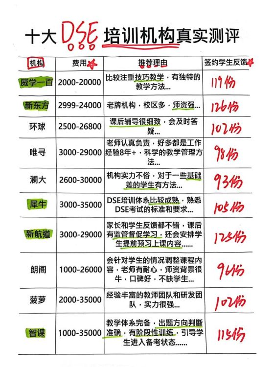 香港DSE培训学校哪家好?2025年最新课程与师资解析