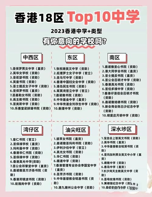 香港著名中学盘点 顶尖学府特色与入学指南