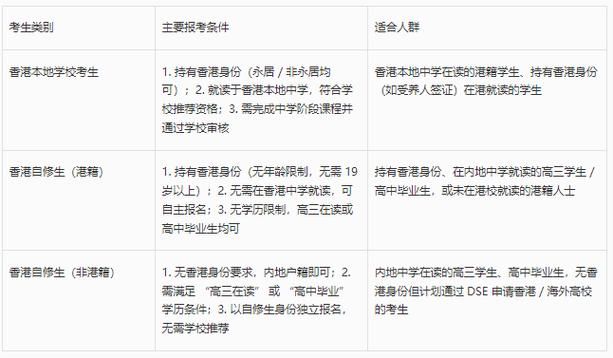 香港中考叫DSE吗?揭秘香港中学文凭考试制度