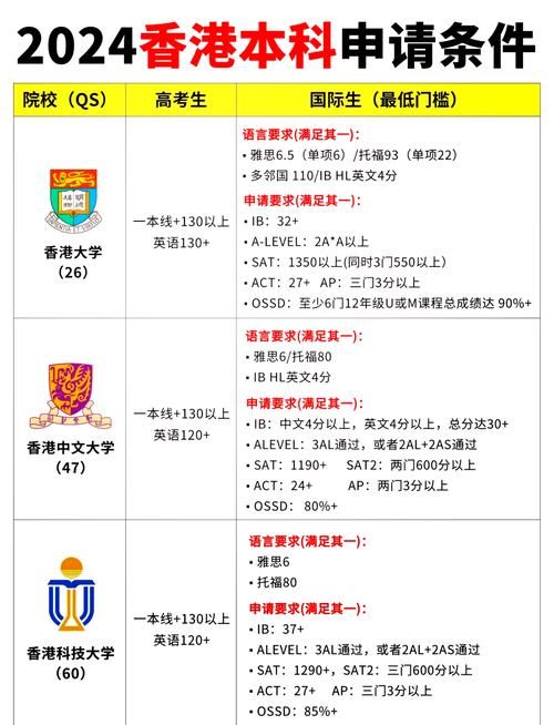 选择香港大学内地分校 费用、申请条件详解