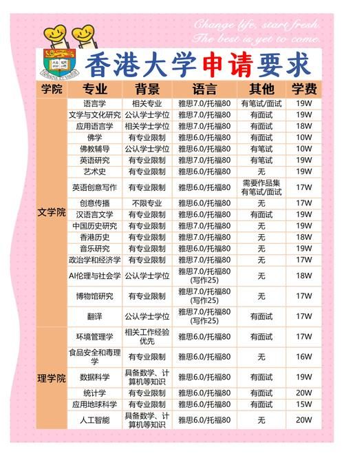 选择香港大学内地分校 费用、申请条件详解