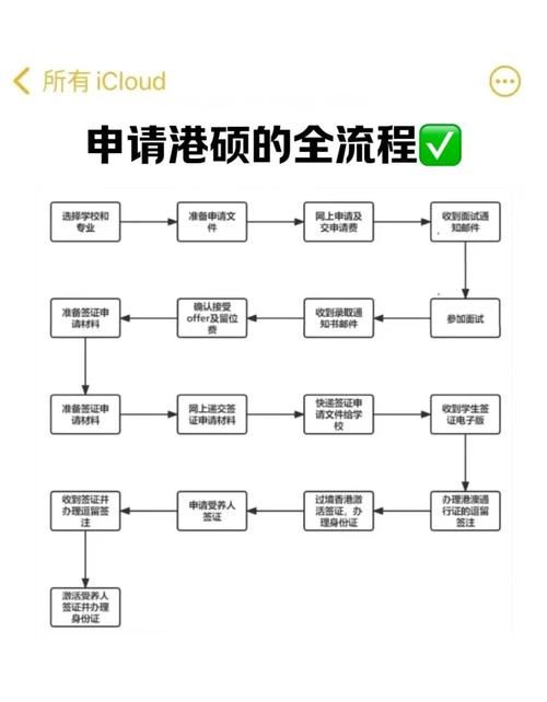 香港读本科申请条件详解 内地学生必备材料与流程