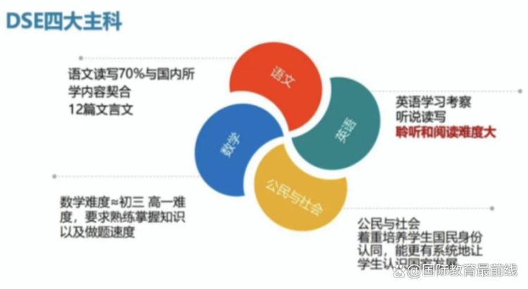 DSE培训课程对比 2024年高效提分指南与机构分析