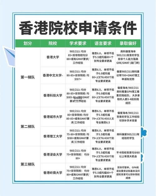 专科留学香港申请指南 费用、条件与院校全解析