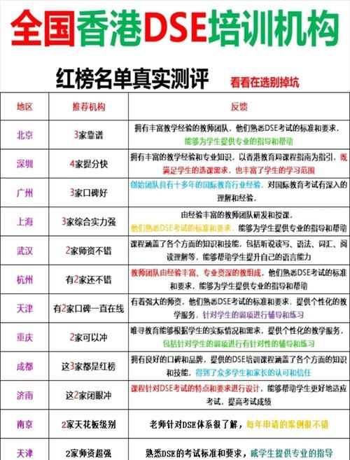 DSE补习班如何选择？五大热门培训机构课程对比分析