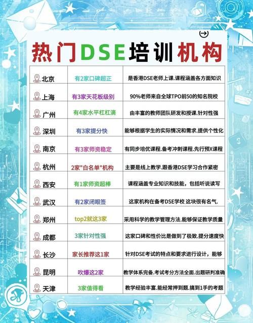 东莞DSE辅导机构推荐 课程特色与升学指导详解