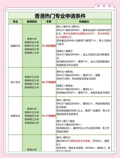 本科毕业生香港留学 热门专业选择及就业前景分析