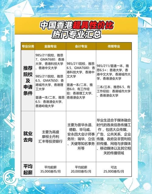 本科毕业生香港留学 热门专业选择及就业前景分析