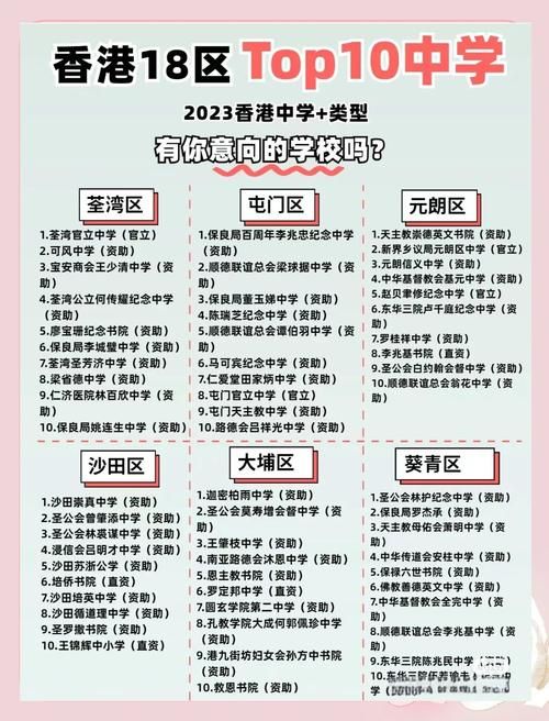 香港中学有哪些？热门学校名单及入学要求解析