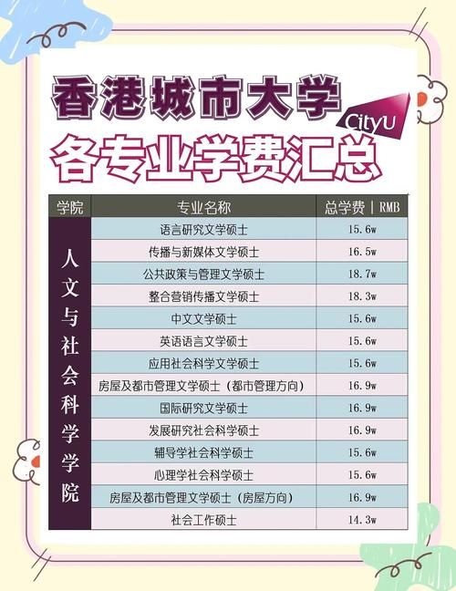 香港高校本科申请攻略 学费、奖学金及就业前景分析