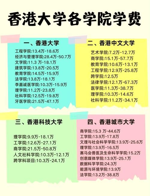 去香港读大学怎么规划？内地学生升学路径与费用解析