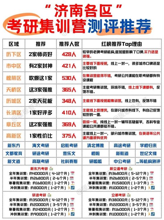 选择济南DSE培训机构的三大核心要素与避坑指南