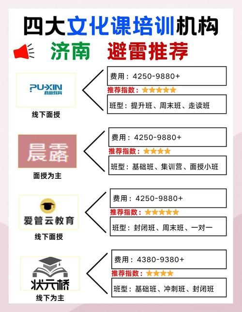 选择济南DSE培训机构的三大核心要素与避坑指南