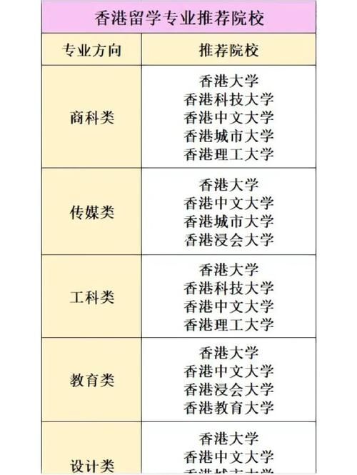 香港本科留学申请 热门专业推荐与就业前景分析