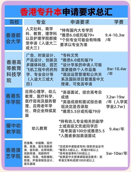 到香港上本科优势解析 国际化视野与就业前景