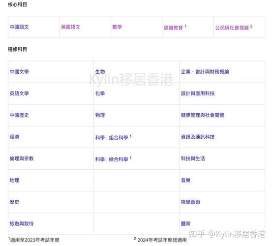 报考香港DSE需要什么条件？三大核心要求与备考策略