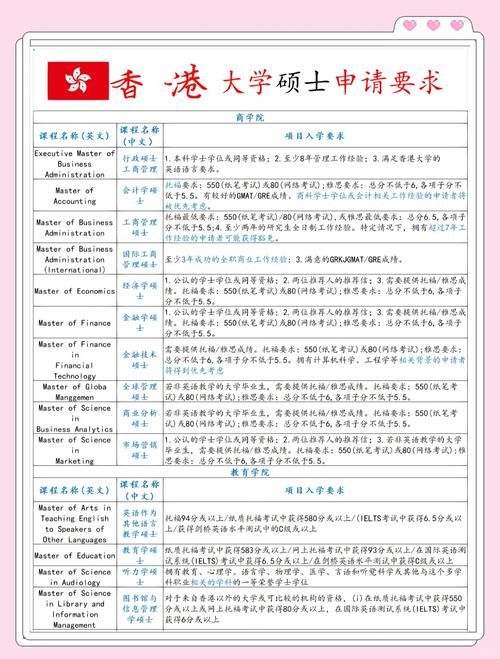大学生香港就业指南 行业前景与求职策略
