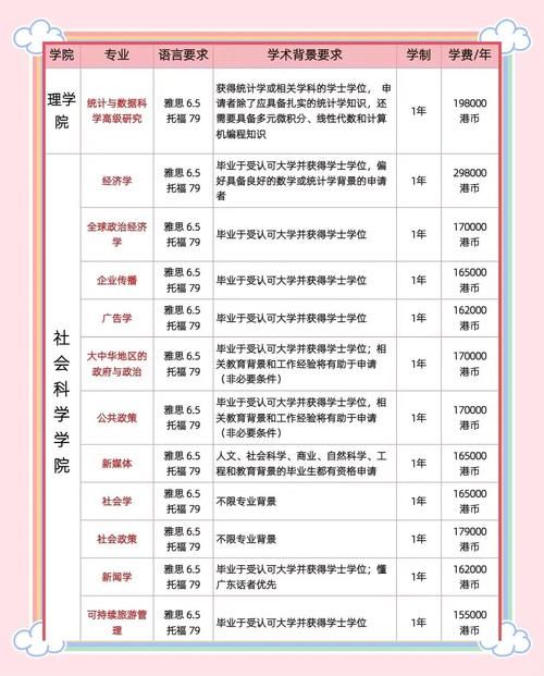 大专升读香港本科院校 入学要求与专业选择全攻略