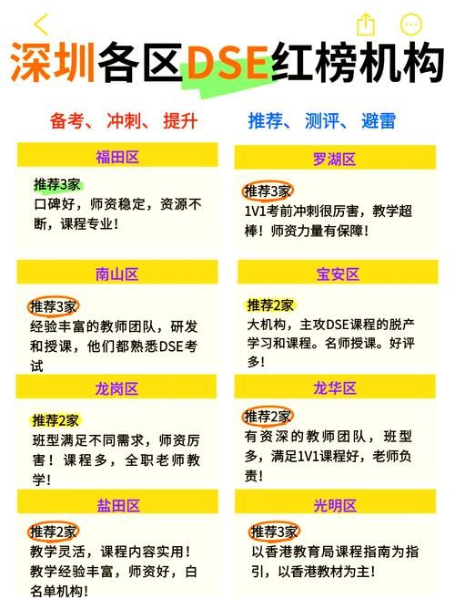 报读DSE培训课的5大关键 如何选择适合的备考课程