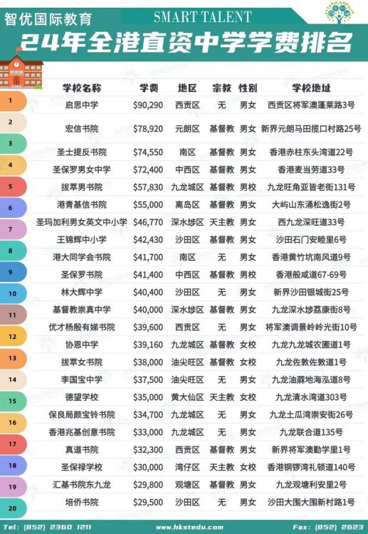 香港中学有哪些？直资及官立学校名单解析