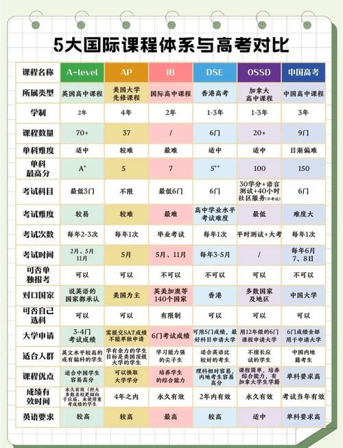 广东DSE培训机构排名与2025年报考全攻略
