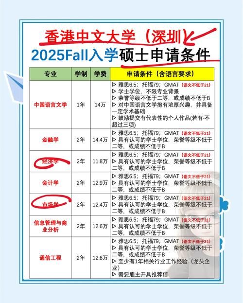 企业申办香港学院 资格审核、资金要求及成功案例分享