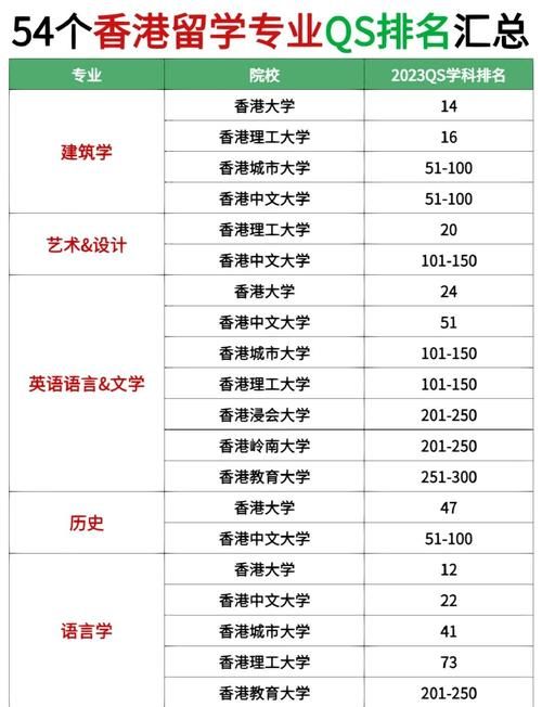 香港教育大学排名解析 2024年香港高校最新定位与优势