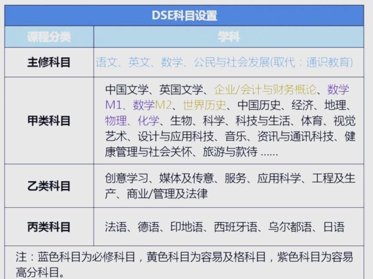 DSEDSE培训费用解析 含金量高的认证课程推荐