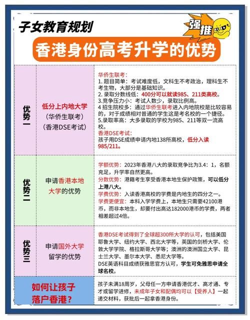 大陆生如何申请香港高中？最新政策与入学条件解析
