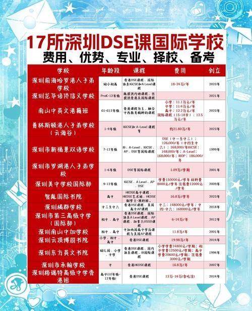 DSE培训学费全攻略 如何选择高性价比课程？