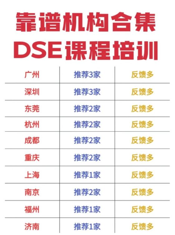 DSEDSE培训哪家好？五大机构课程深度对比评测