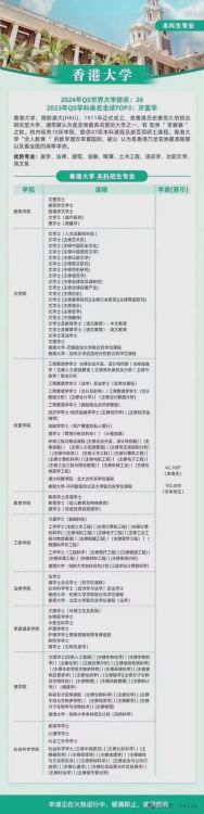 香港教育大学 2025年本科招生简章与专业全解析