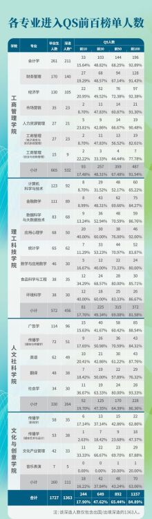 香港浸会大学本科分数线 历年录取数据与报考策略
