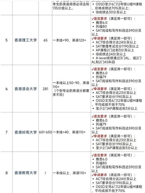 香港浸会大学本科分数线 历年录取数据与报考策略