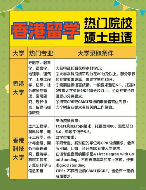 到香港读本科值得吗？五大优势与适合人群详解