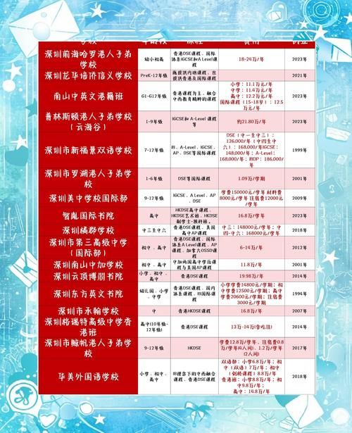 香港DSE深圳培训优势解析 跨境升学高效方案