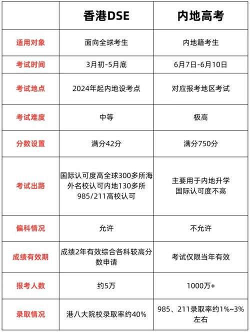 香港DSE深圳培训优势解析 跨境升学高效方案
