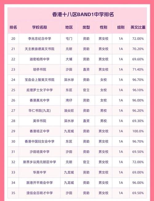 香港中学是几年制？详解六年学制与课程安排