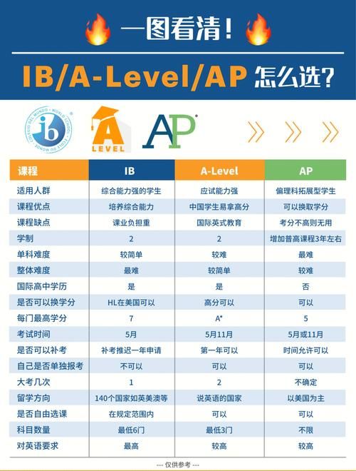 香港DSE培训课程 高效备考策略与提分技巧