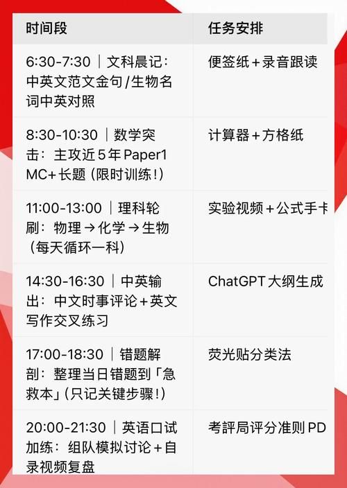 香港DSE培训课程 高效备考策略与提分技巧