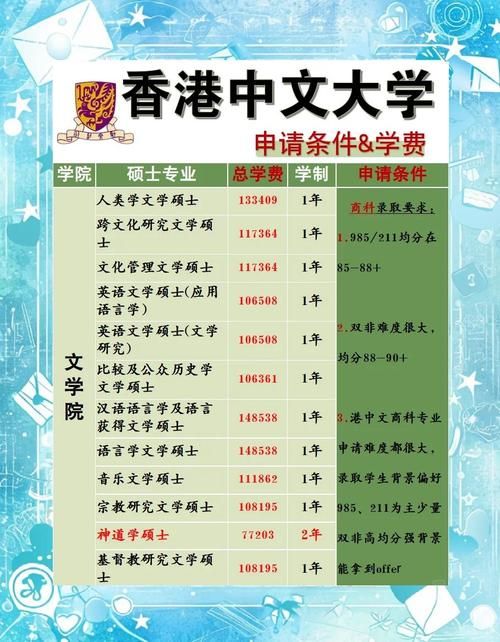 香港上高中费用详解 学费、住宿及奖学金申请指南
