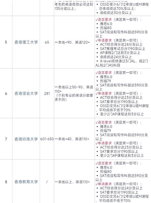 香港上高中费用详解 学费、住宿及奖学金申请指南