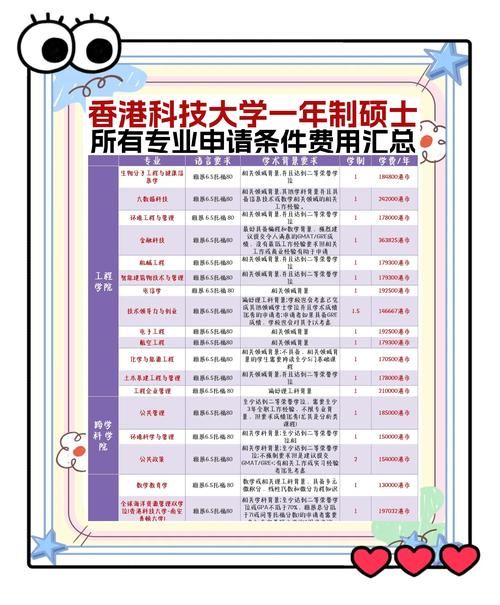 香港留学申请 内地学生读研条件及材料准备详解