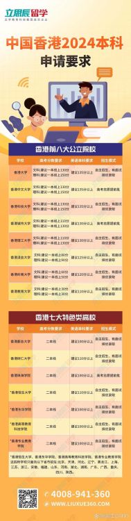香港上高中指南 内地生入学政策与择校全解析