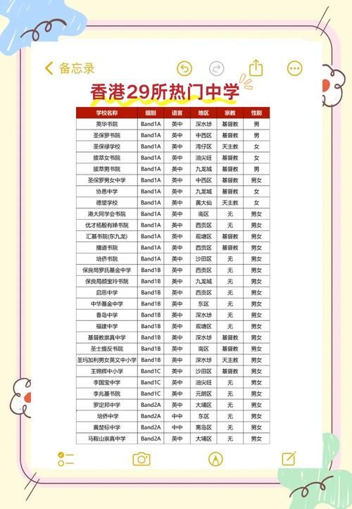 香港上高中指南 内地生入学政策与择校全解析