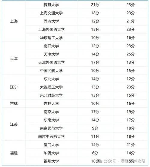 什么是香港中学文凭试？DSE科目选择及2025年报考指南
