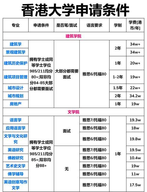 香港一年制大学费用全览 预算规划与奖学金申请攻略