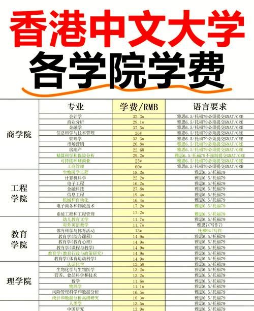 香港一年制大学费用全览 预算规划与奖学金申请攻略