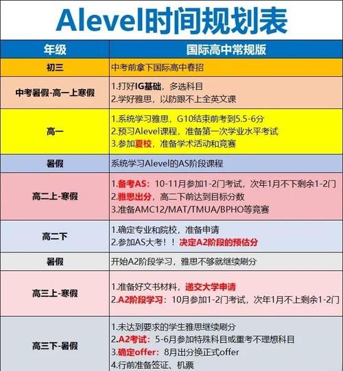 香港中学插班须知 家长必读的三大准备事项与策略